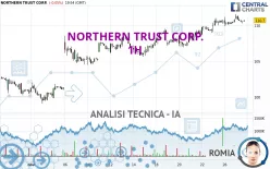 NORTHERN TRUST CORP. - 1H