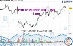 PHILIP MORRIS INTL. INC - 1 uur