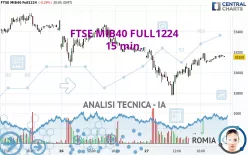 FTSE MIB40 FULL1224 - 15 min.