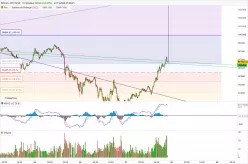 BITCOIN - BTC/USD - 15 min.