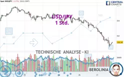 USD/JPY - 1 Std.