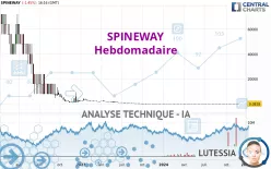 SPINEWAY - Weekly