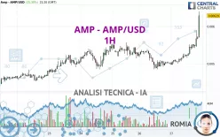 AMP - AMP/USD - 1H