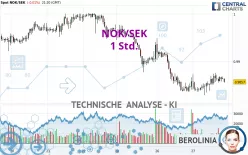 NOK/SEK - 1 Std.