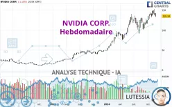 NVIDIA CORP. - Semanal