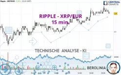 RIPPLE - XRP/EUR - 15 min.