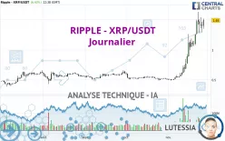 RIPPLE - XRP/USDT - Journalier