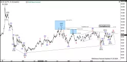 GOLD/SILVER RATIO - Daily