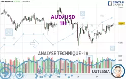 AUD/USD - 1 uur