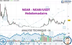 NEAR - NEAR/USDT - Hebdomadaire