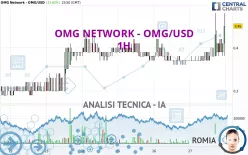 OMG NETWORK - OMG/USD - 1H