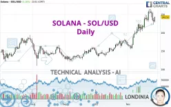 SOLANA - SOL/USD - Daily