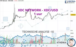 XDC NETWORK - XDC/USD - 1 uur