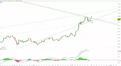 BITCOIN - BTC/USD - Journalier