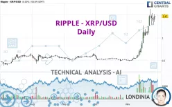 RIPPLE - XRP/USD - Daily