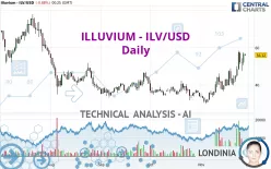 ILLUVIUM - ILV/USD - Daily