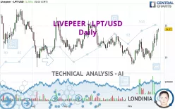 LIVEPEER - LPT/USD - Daily