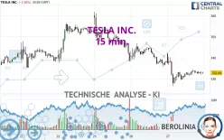 TESLA INC. - 15 min.