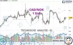 CAD/NOK - 1 Std.