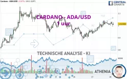 CARDANO - ADA/USD - 1 Std.