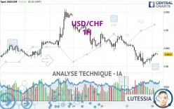 USD/CHF - 1H