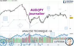 AUD/JPY - Journalier