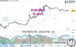 EUR/USD - 15 min.