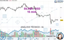 SILVER - USD - 15 min.