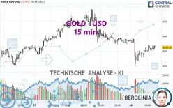 GOLD - USD - 15 min.