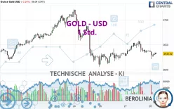 GOLD - USD - 1 Std.