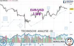 EUR/USD - 1 Std.