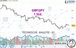 GBP/JPY - 1 Std.