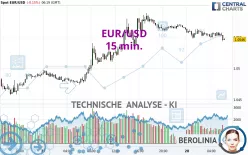 EUR/USD - 15 min.