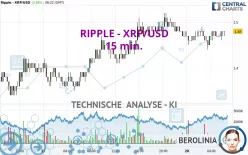 RIPPLE - XRP/USD - 15 min.