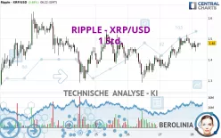 RIPPLE - XRP/USD - 1 Std.