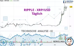 RIPPLE - XRP/USD - Täglich