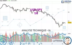 USD/JPY - 1 Std.