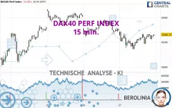 DAX40 PERF INDEX - 15 min.