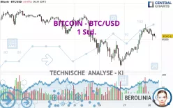 BITCOIN - BTC/USD - 1 Std.