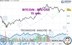 BITCOIN - BTC/USD - 15 min.