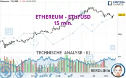 ETHEREUM - ETH/USD - 15 min.