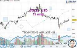 GOLD - USD - 15 min.