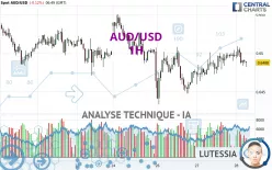 AUD/USD - 1H