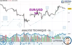 EUR/USD - 1H