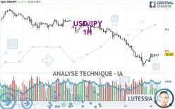 USD/JPY - 1H