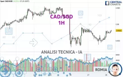 CAD/SGD - 1H