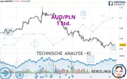 AUD/PLN - 1 Std.