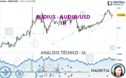 AUDIUS - AUDIO/USD - 1H