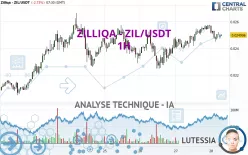 ZILLIQA - ZIL/USDT - 1H