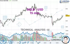 GOLD - USD - 15 min.